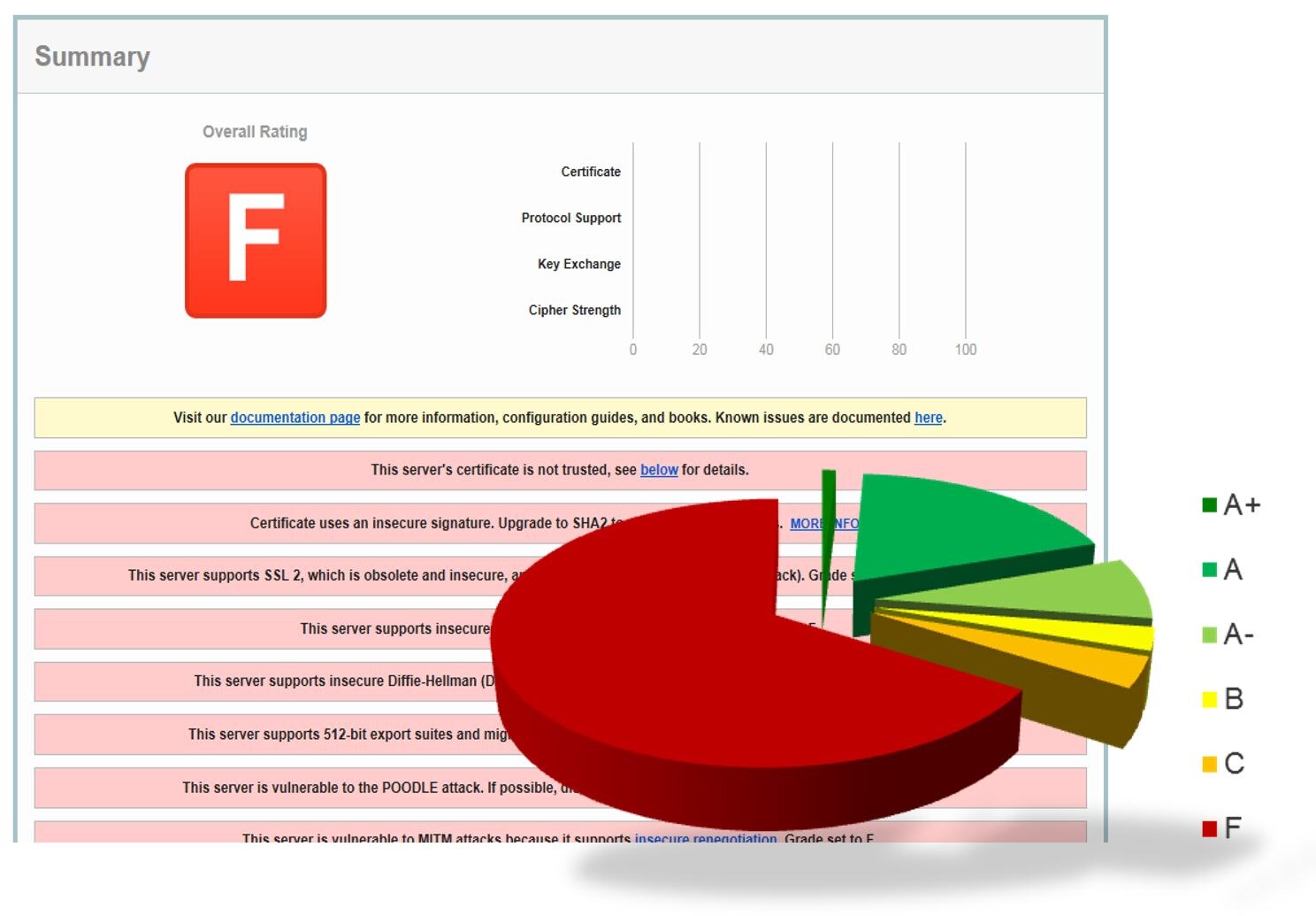 Beispiel Ergebnis SSL-Scan