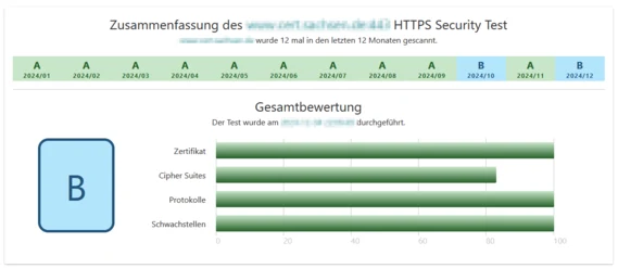 Abbildung Infoportal